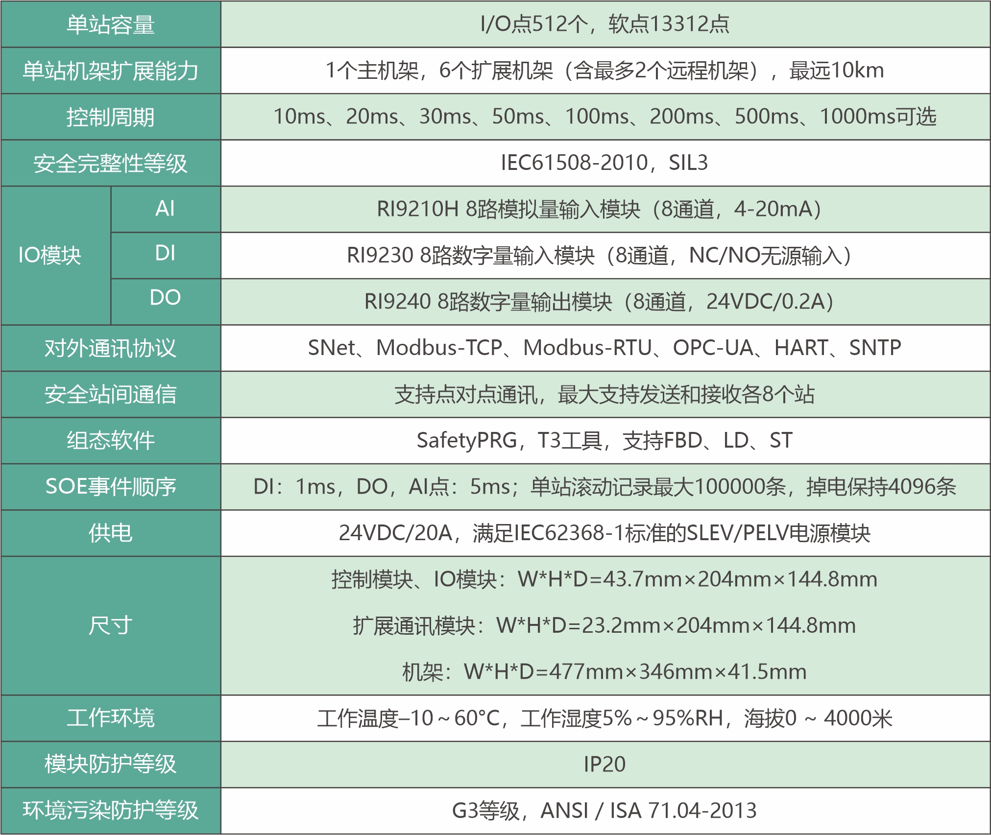 泰山_安全控制系统RISE900_系统技术规格.jpg